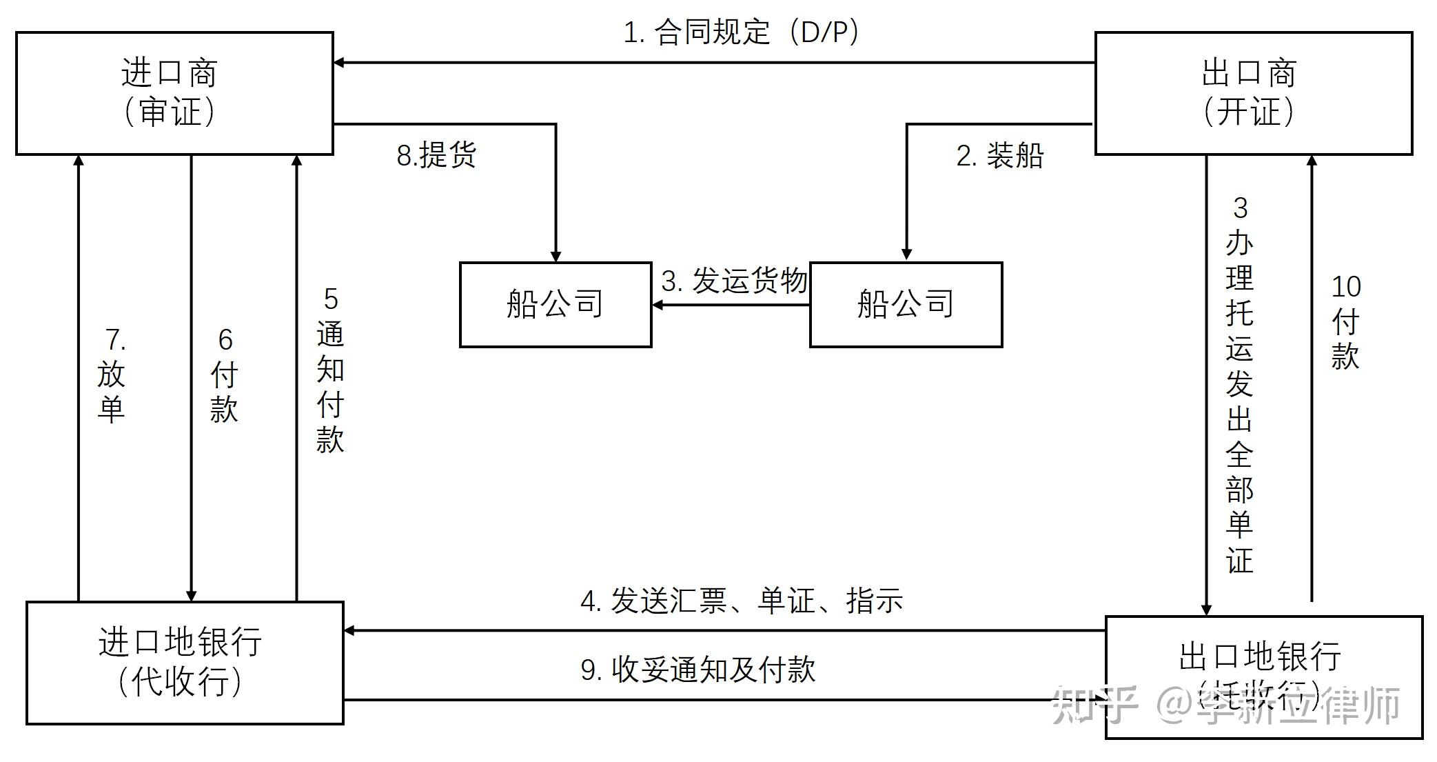 托收承付结算流程图图片