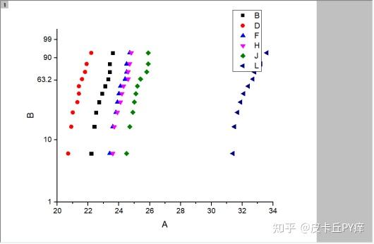 【科研绘图】OriginLab绘制多样品击穿场强的Weibull分布图 - 知乎