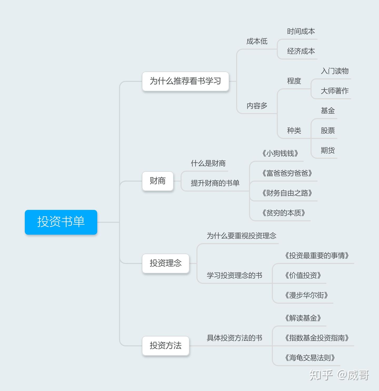 投资理财是怎么赚钱的？2021年必读的10本投资理财书籍- 知乎