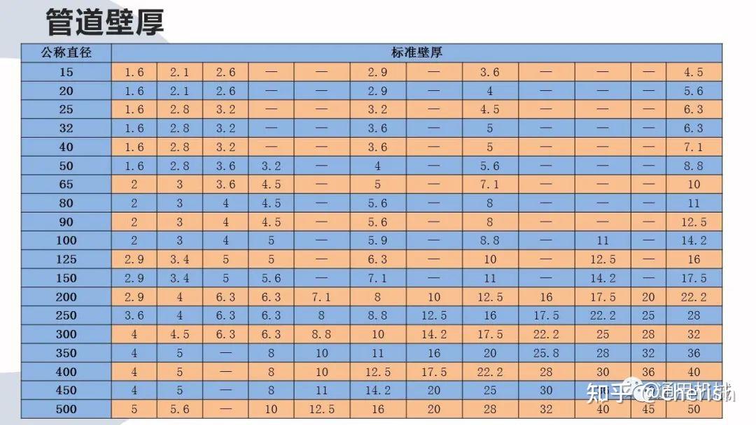 管道DN、Φ、D分别表示什么?颜色代表什么意思? - 知乎