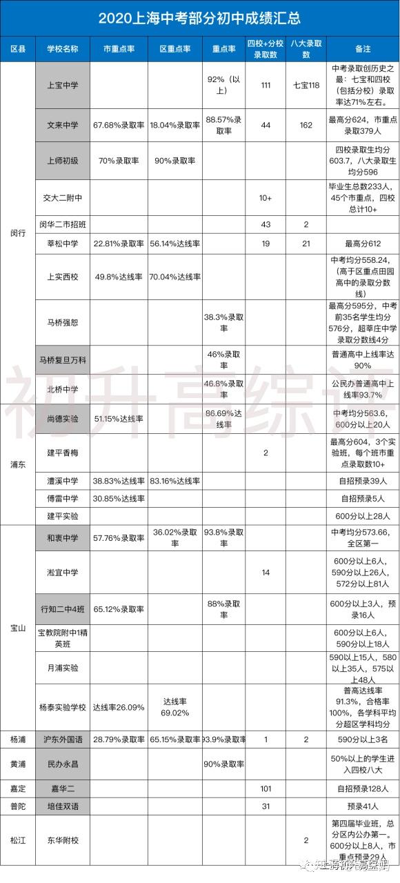 嘉兴公立初中排名榜升学_嘉兴初中公立学校排名_嘉兴升学榜初中公立排名最新