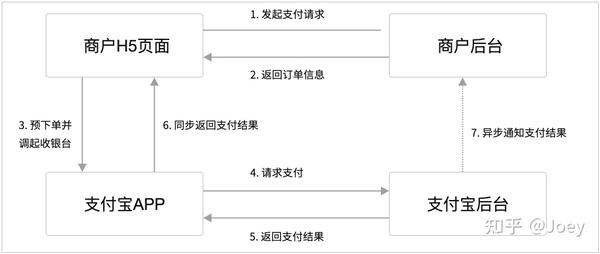支付业务手机产品是什么_手机支付业务属于增值业务吗_手机支付产品是什么业务