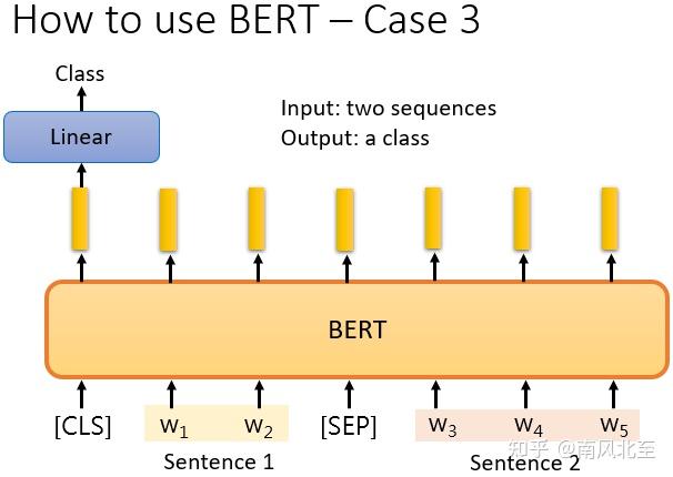 自监督学习1bert模型