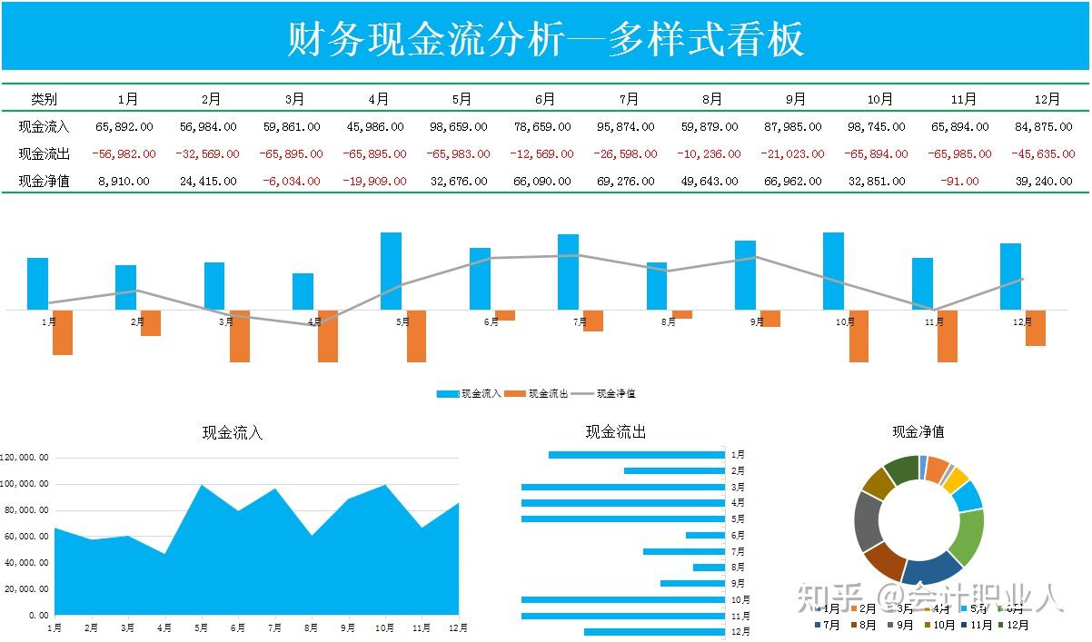 现金流和盈亏平衡分析图片