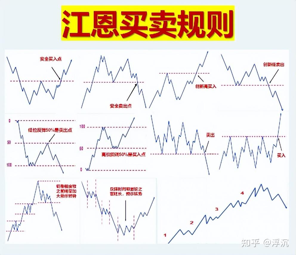 江恩正方形和九方图图片