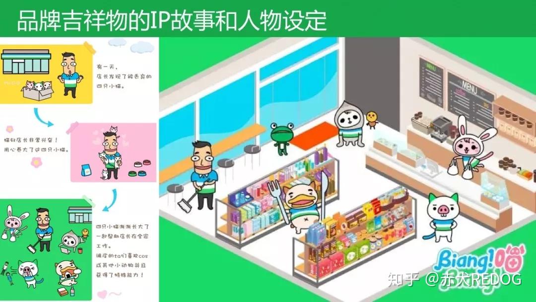 ip攻略 | 全家便利店family mart品牌吉祥物ip-biang!biang!