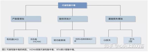 重症病人的酸碱紊乱 - 知乎