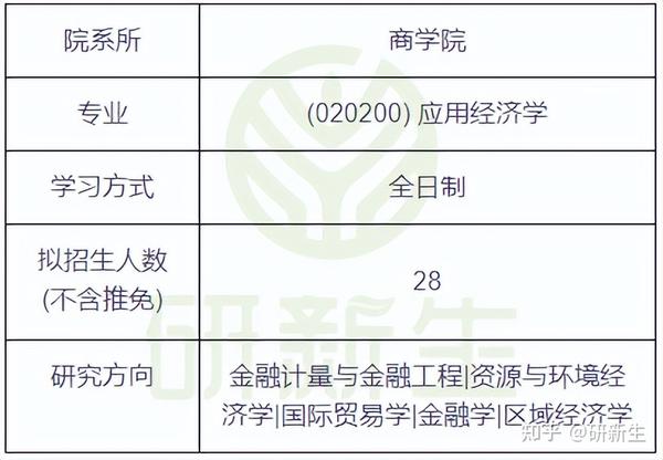 中南大学应用经济学24考研分析：考试科目、参考书、录取分数等 知乎