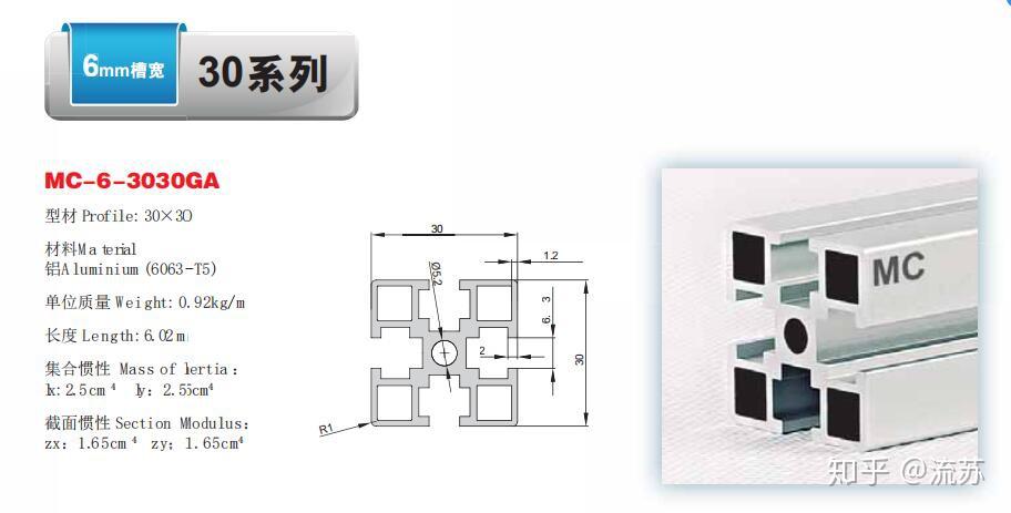 工业铝型材的截面知识介绍