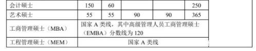 2024清华北大录取分数线_北大清华录取分数线2024级_北大清华录取分数线2023