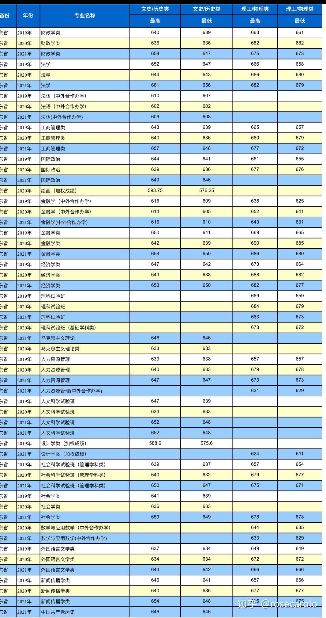 2024年畢節幼兒師范高等專科學校錄取分數線_畢節師專2019錄取分_畢節大專錄取分數線