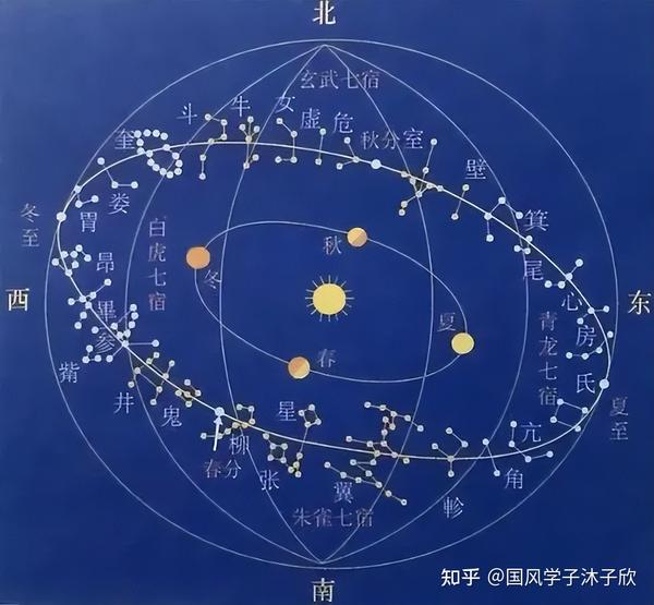 快上船!天文之旅准备出发,一起奔向星辰大海【中国天文史】01 导言 - 知乎