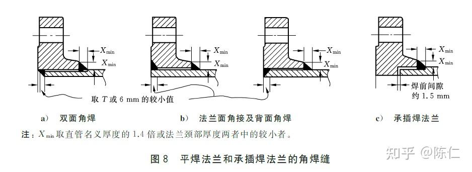 法兰与接管焊接图图片