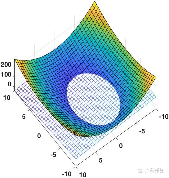 MATLAB如何进行公式推导| CONOR BLOG