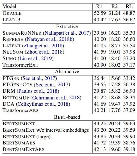 Text Summarization with Pretrained Encoders - 知乎