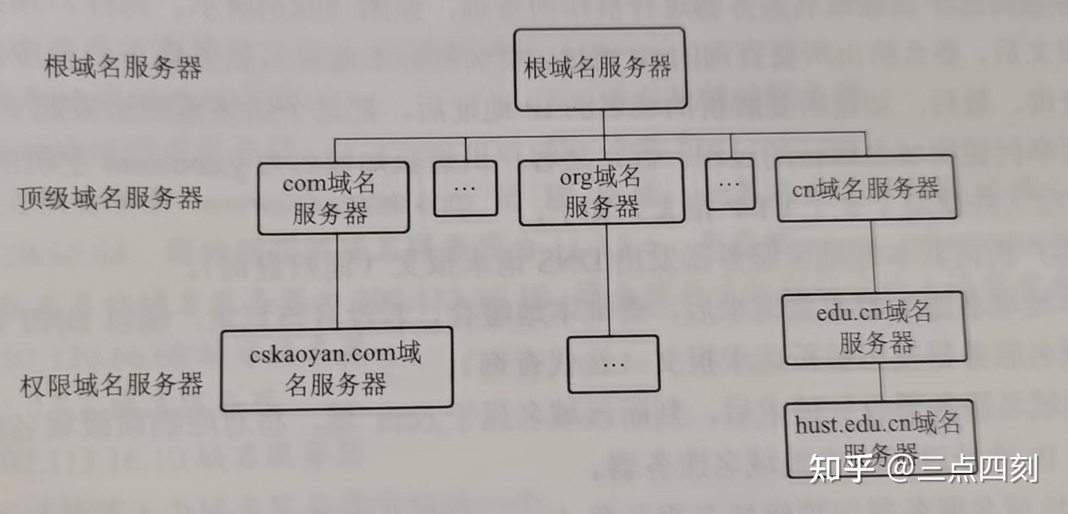 dns域名服务器产品（dns域名服务器类型分别是） dns域名服务器产物
（dns域名服务器范例
分别是）〔dns域名服务器的工作原理〕 新闻资讯