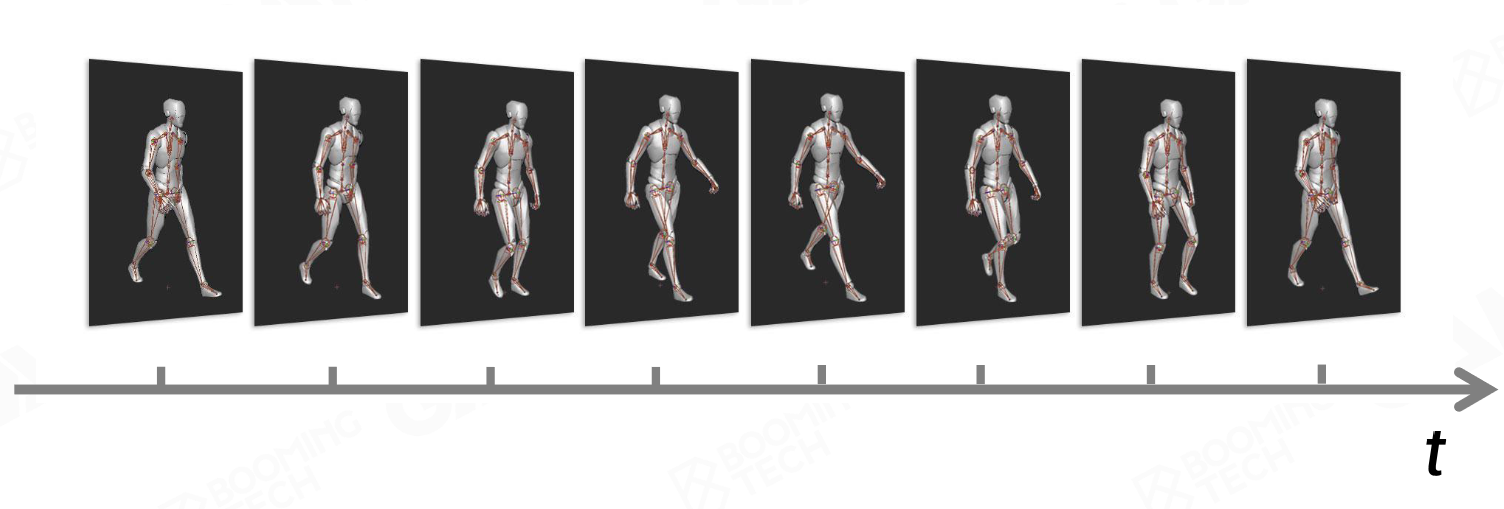 GAMES104-现代游戏引擎：08 动画技术基础