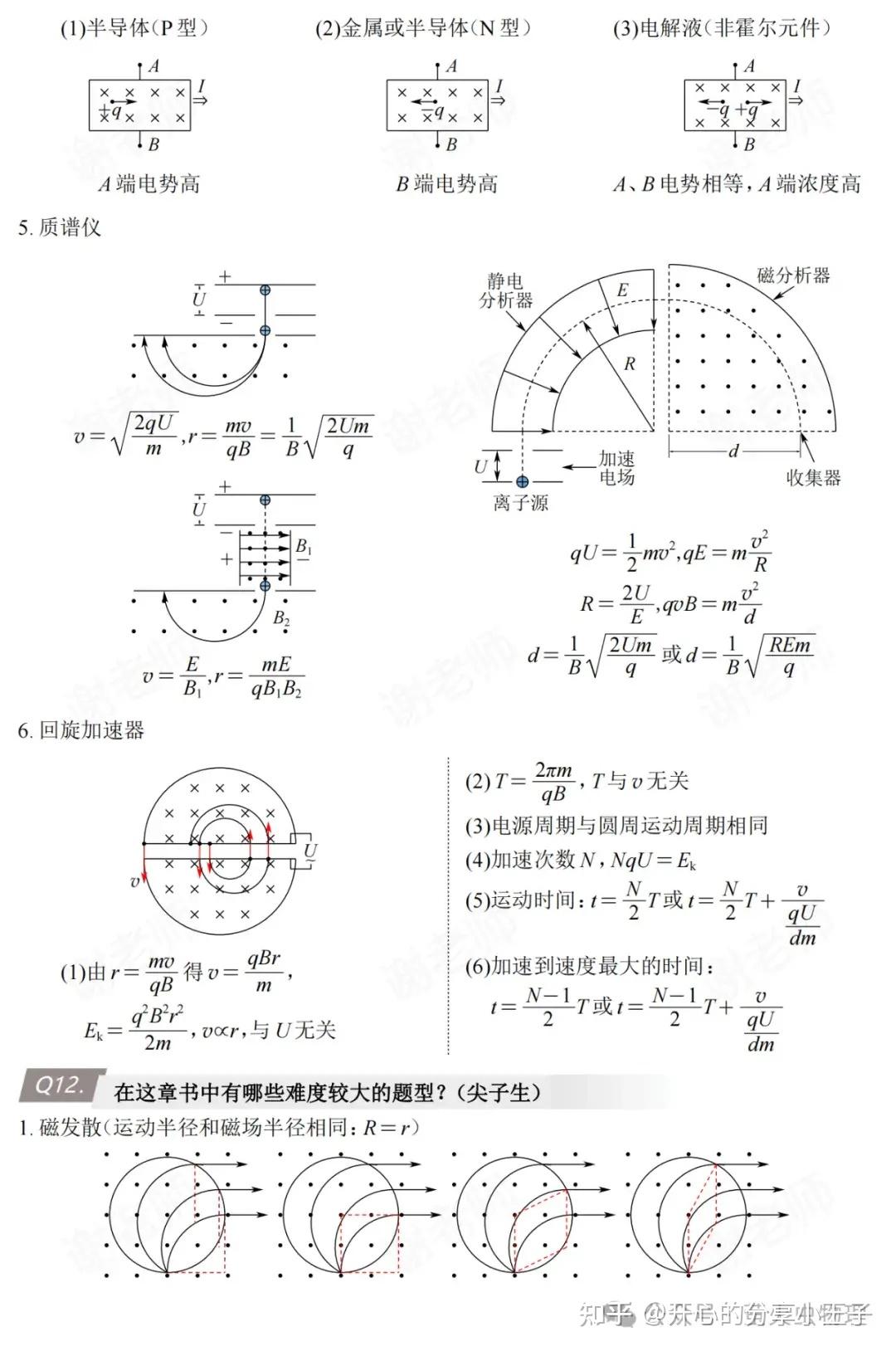 高中物理磁场知识点优秀笔记归纳总结