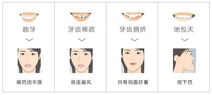 万般牙人口_人口普查(3)