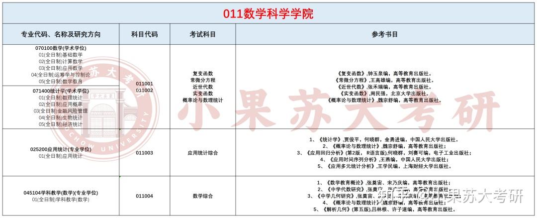 26考研苏州大学---复试考试科目及参考书汇总! - 知乎