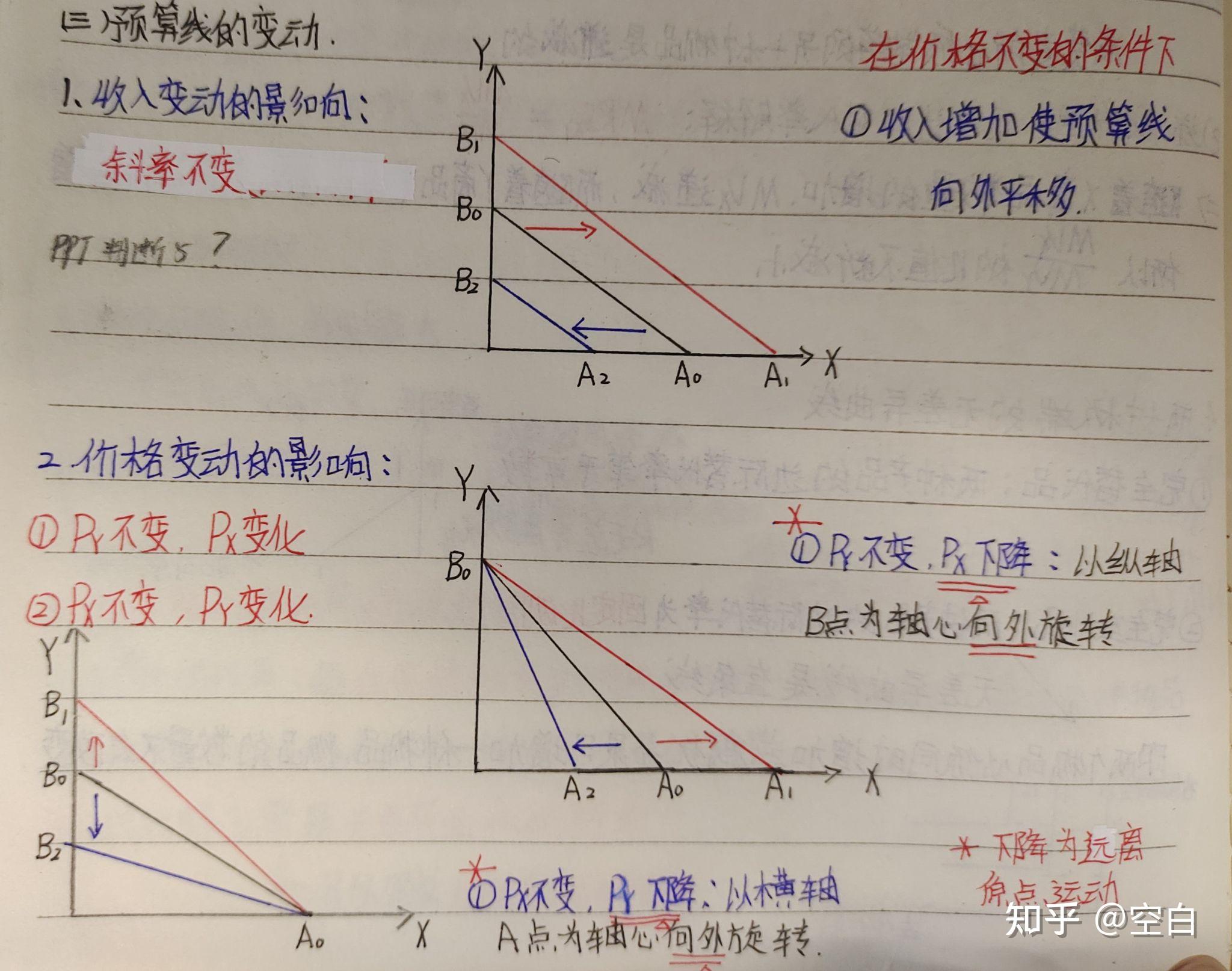 ① p1,p2不变,i增加 ② p1,p2同比列减少,i不变解析:预算线斜率的计算