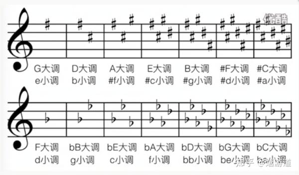 调式 - 知乎