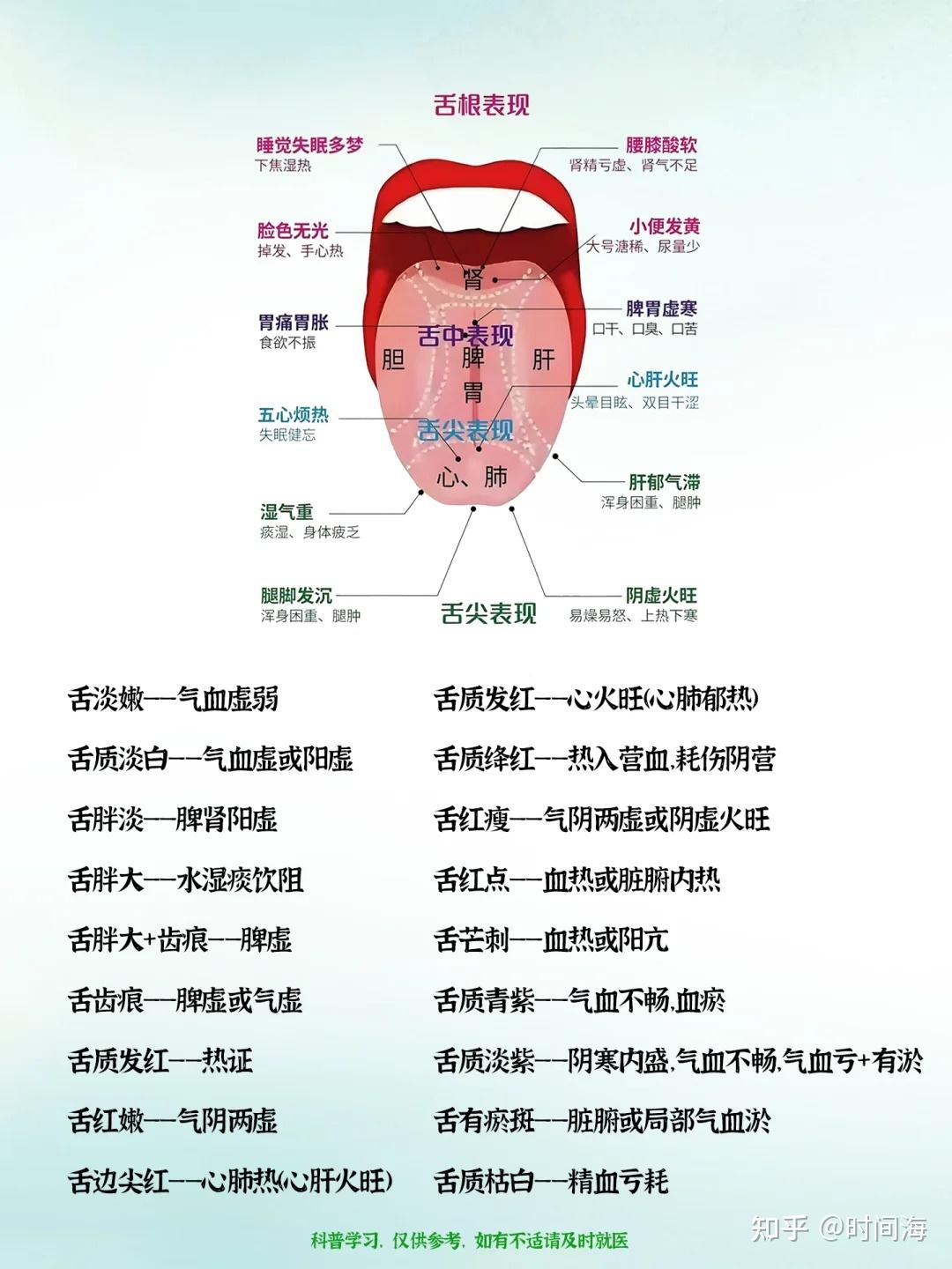 观舌象辨证型 中医舌诊「暗藏玄机」 - 知乎