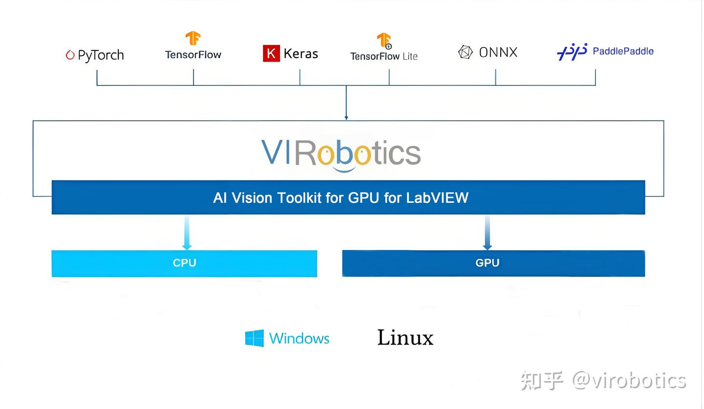 Gpu Labview 🚀 AI Vision Toolkit for GPU for LabVIEW 2.0版本正式发布! - 知乎