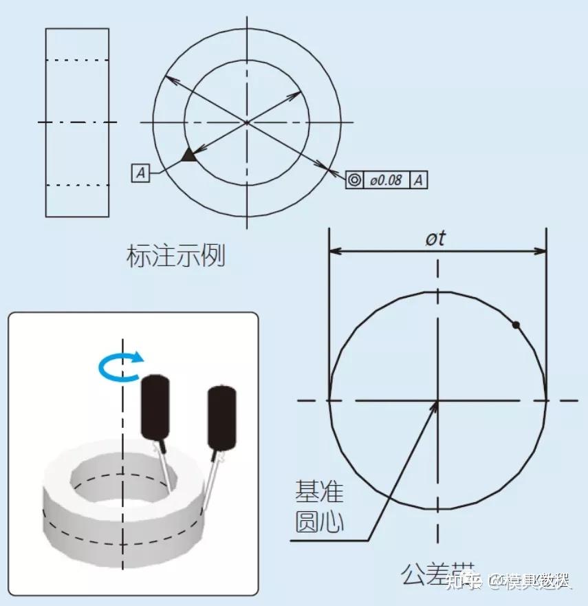 孔同心度标注图片