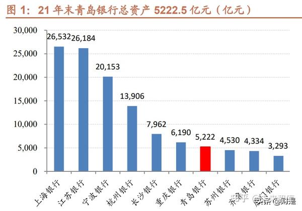 青岛银行研究报告：高市场化程度的精品城商行