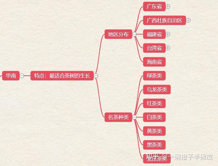 茶艺师初级考试知识点思维导图(五)——中国名茶及茶产区