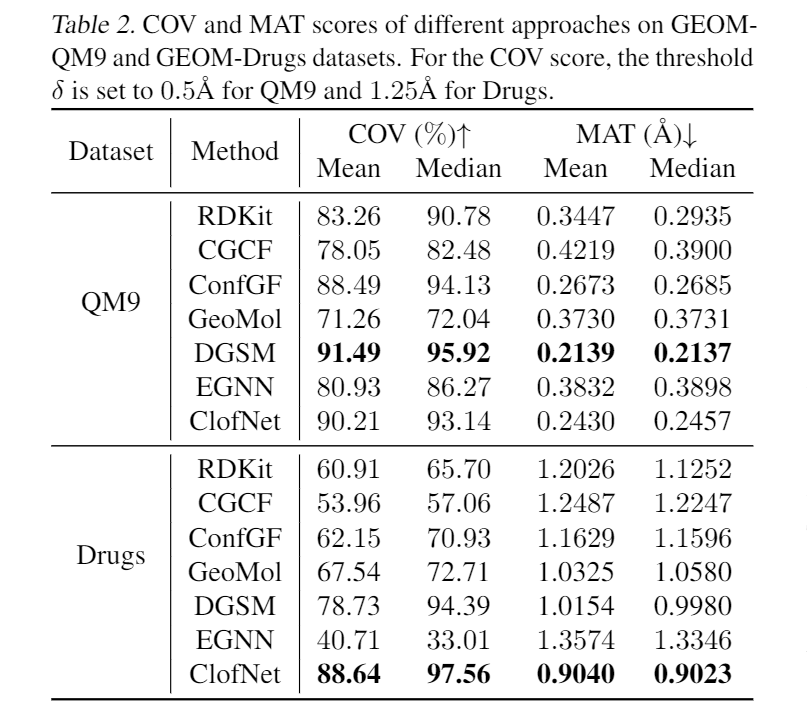  ICML 2022 SE 3 Equivariant Graph Neural Networks With 