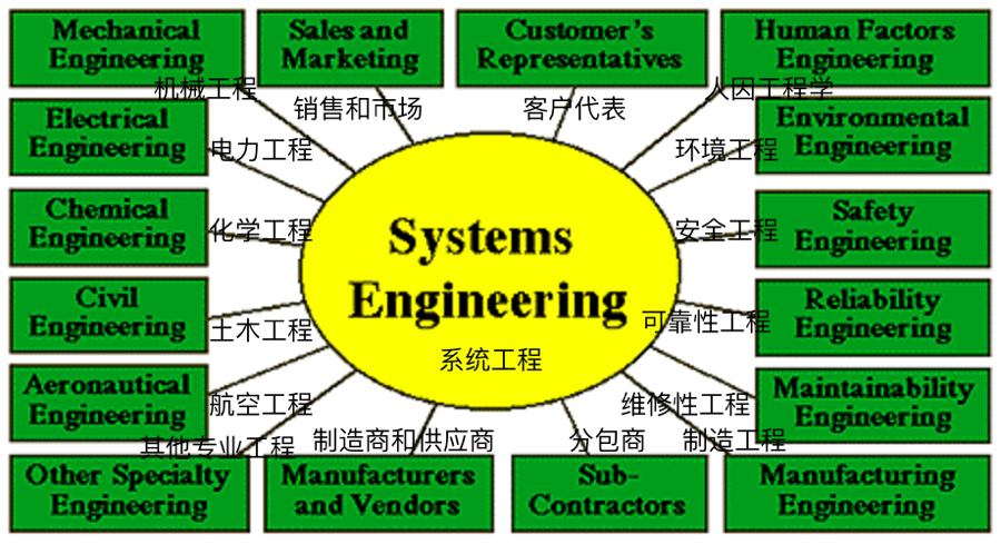 Systems do. Systems Engineering is an interdisciplinary. What is meant by the terms Environmental Engineering?.