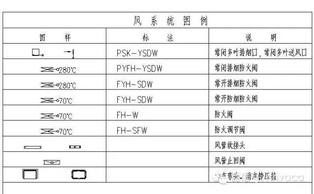 暖通空调工程识图与施工快速入门，干货来袭！ - 知乎