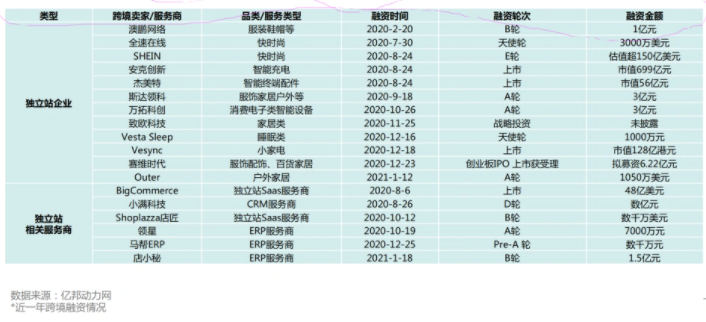 从独立站到DTC，Pitney Bowes助力品牌出海进行时