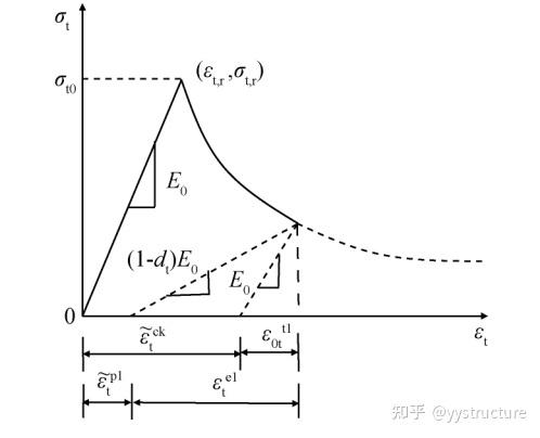 CDP模型参数计算及取值方法（上） - 知乎