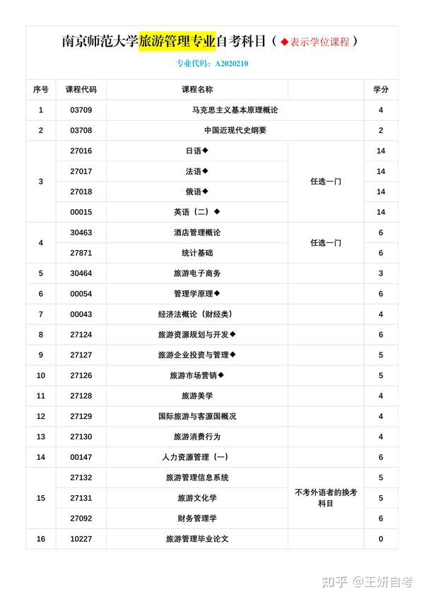 南京师范大学自考网_南京师范大学自考本科有用吗_南京师范大学本科自考