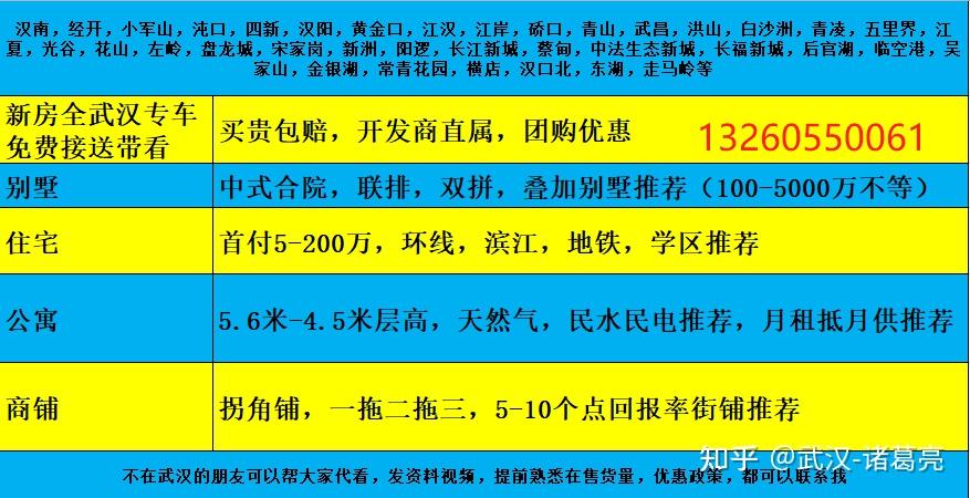 四新!1.33万起!登顶销冠!城投融创国博城怎么样? - 知乎