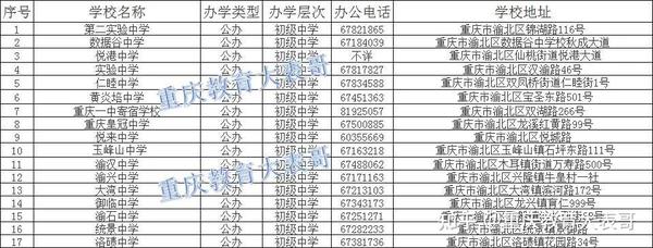 江北区全部小学排名_江北好的小学排名_江北哪些小学好