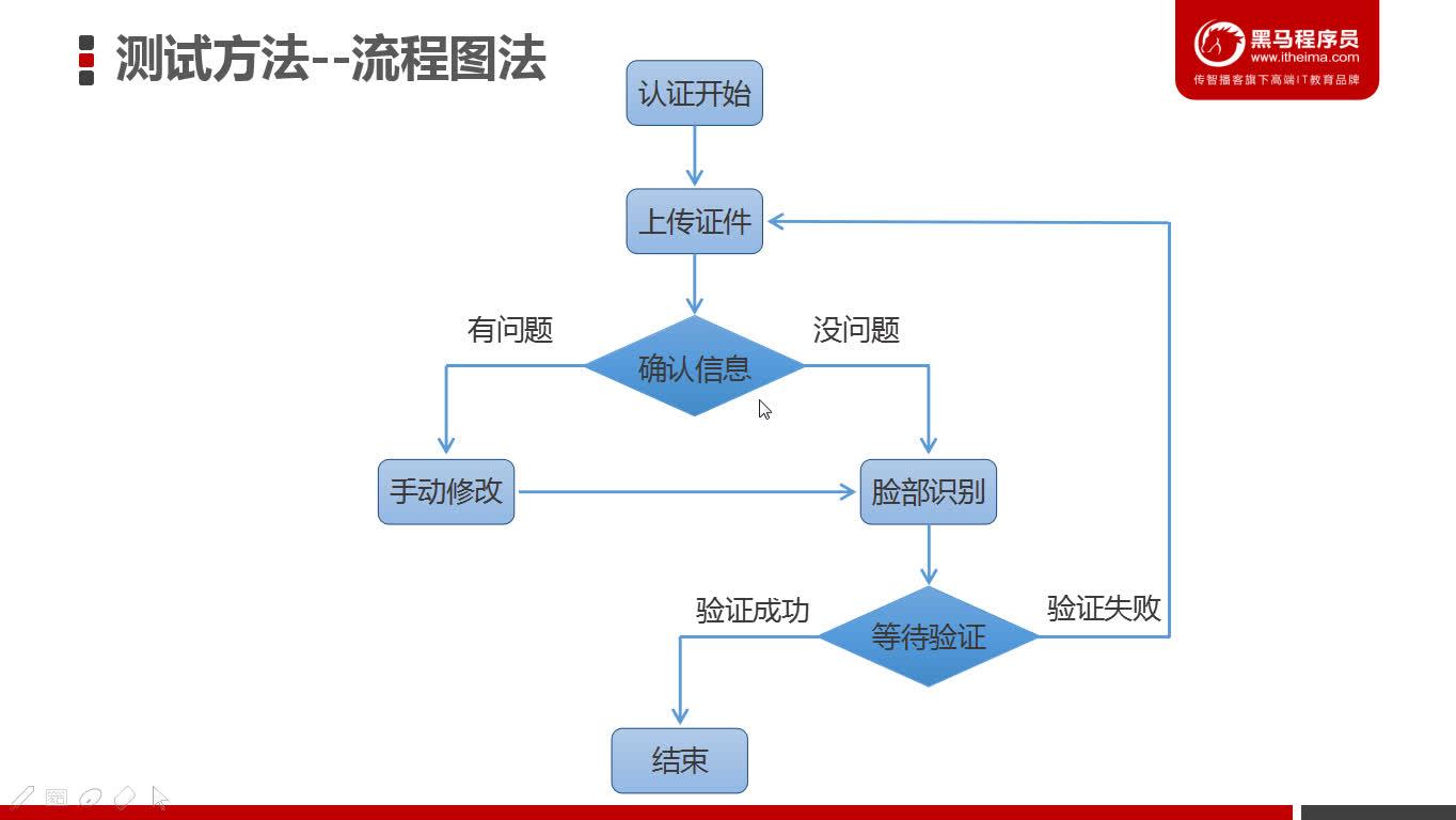 如何製作程序流程圖