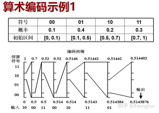 香农熵，香农熵公式
