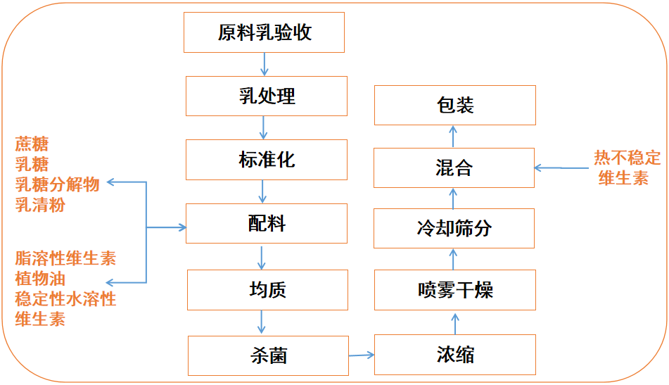 奶粉中出现异物?多是保存不当惹的祸!