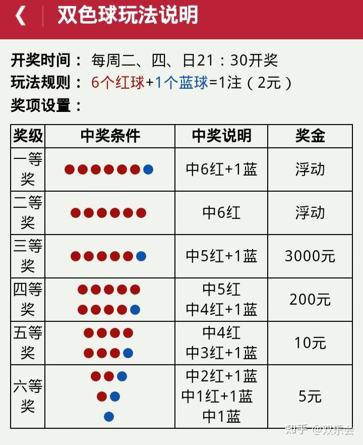 双色球,从数学的角度出发,有能提高中奖概率的方法么?