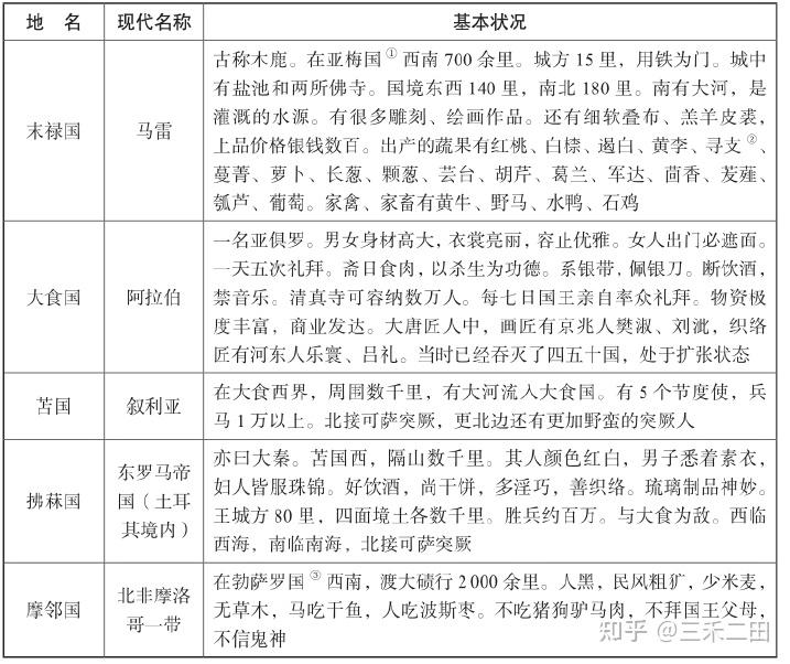 中国到达非洲的第一人:唐朝人杜环 - 知乎