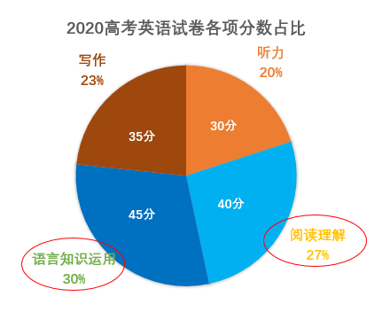 今年高考英语难度如何 权威蓝思阅读测评数据告诉你 知乎