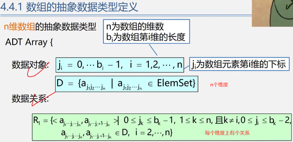 数据结构和算法基础-听课摘抄8-串、数组和广义表 - 知乎