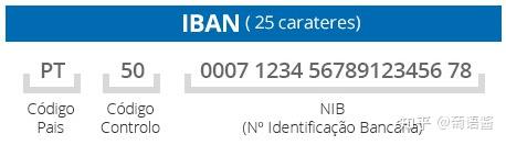 了解葡萄牙银行的IBAN，NIB和BIC/SWIFT代码 - 知乎