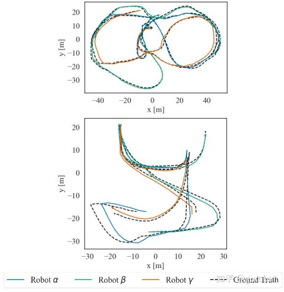 Optimized trajectories of different local robots using the proposed DRACo-SLAM2 on the fully simulated 3-robot airplane (top)and USMMA (bottom) datasets.