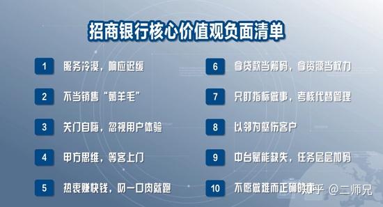 不當銷售薅羊毛招商銀行發佈核心價值觀負面清單