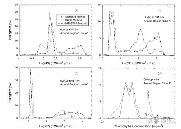 The NIR SWIR Combined Atmospheric Correction Approach For MODIS Ocean the-nir-swir-combined-atmospheric-correction-approach-for-modis-ocean